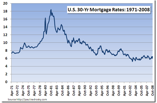 new jersey rv for sale - interest rates charts